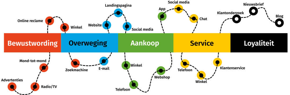 customer journey artiflex